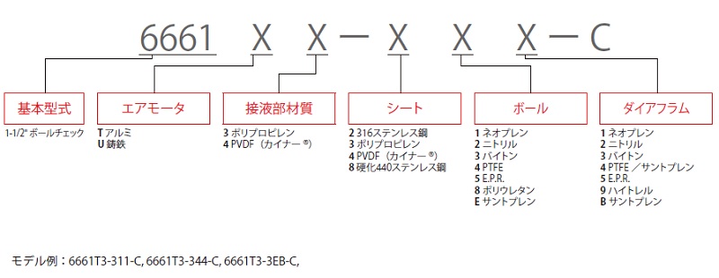 ダイアフラムポンプ<br/>PROシリーズ　1-1/2